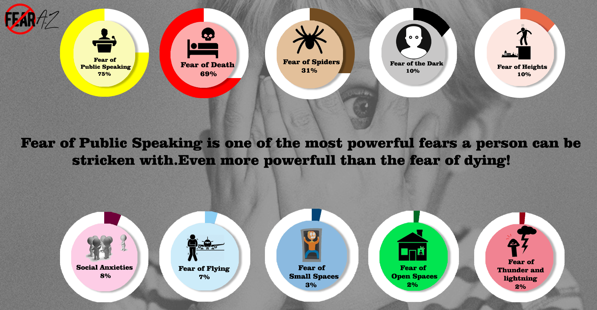 What Phobia Is Fear Of Public Speaking