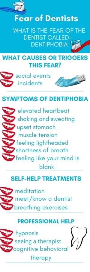 Dentophobia - Fear Of The Dentist