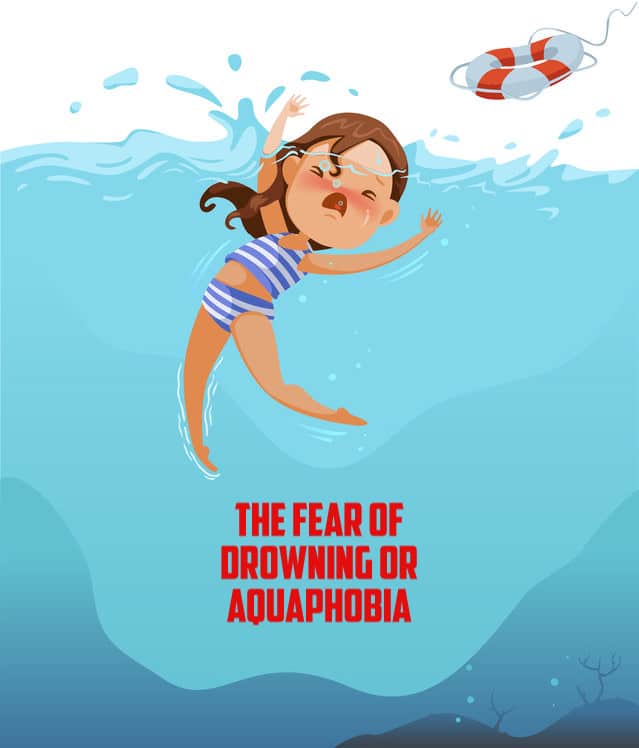 Aquaphobia