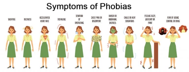 The ABCs of Phobia Symptoms and Simple Remedies - FearAZ.com