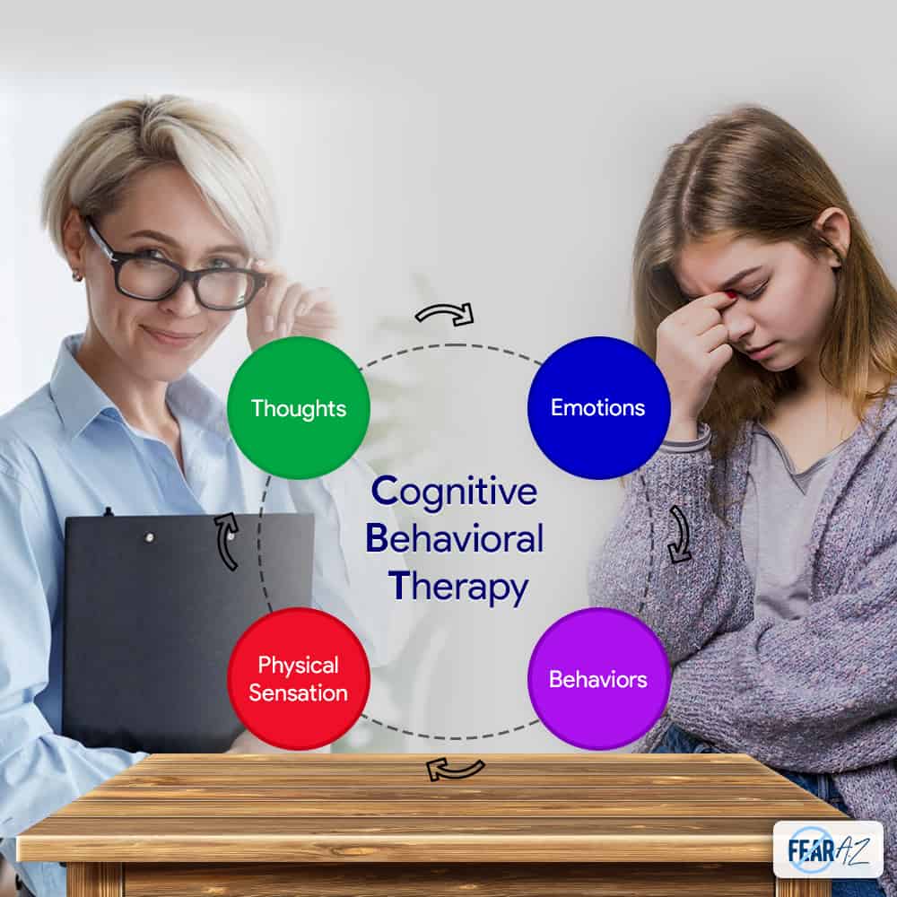 Cognitive Behavioral Therapy (CBT) For Phobias - FearAZ.com